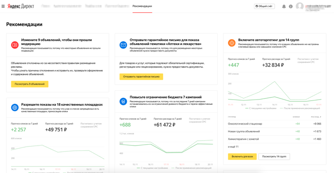 Рекомендации по настройке Директа доступны каждому пользователю